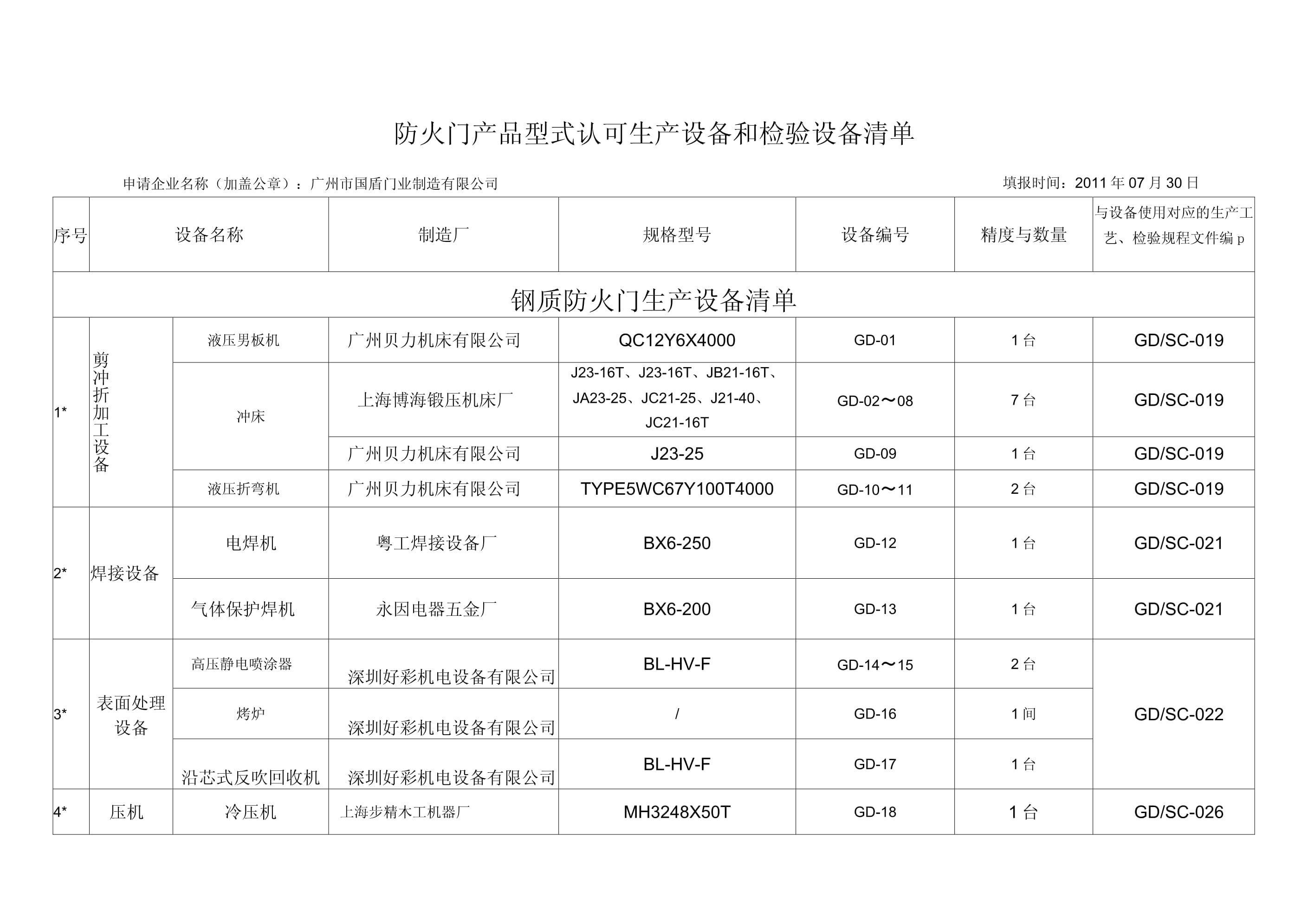 防火门产品型式认可生产设备和检验设备清单(新).docx